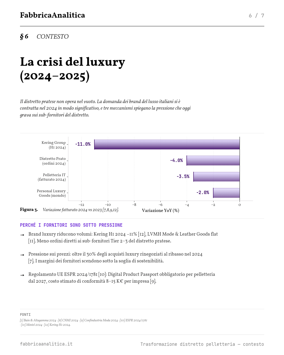 Slide 6 — studio distretto pelletteria Prato 2000–2025