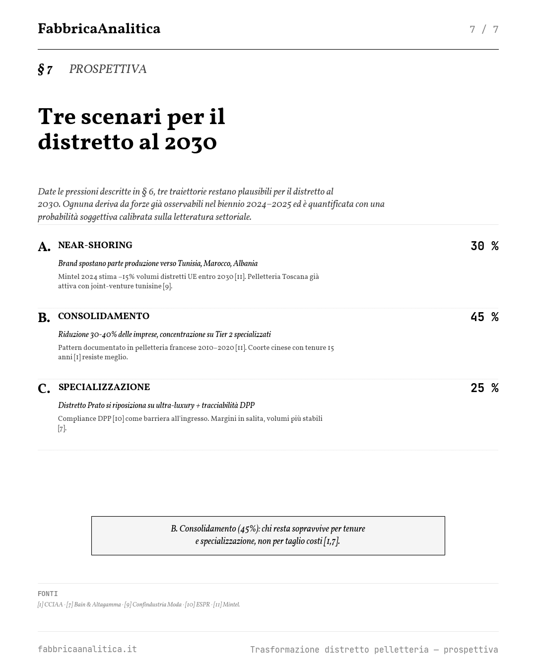 Slide 7 — studio distretto pelletteria Prato 2000–2025